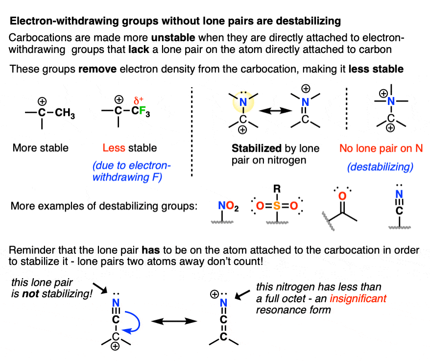 3 Factors That Stabilize Carbocations