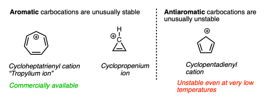 aromatic carbocations are more stable whereas antiaromatic carbocations are less stable