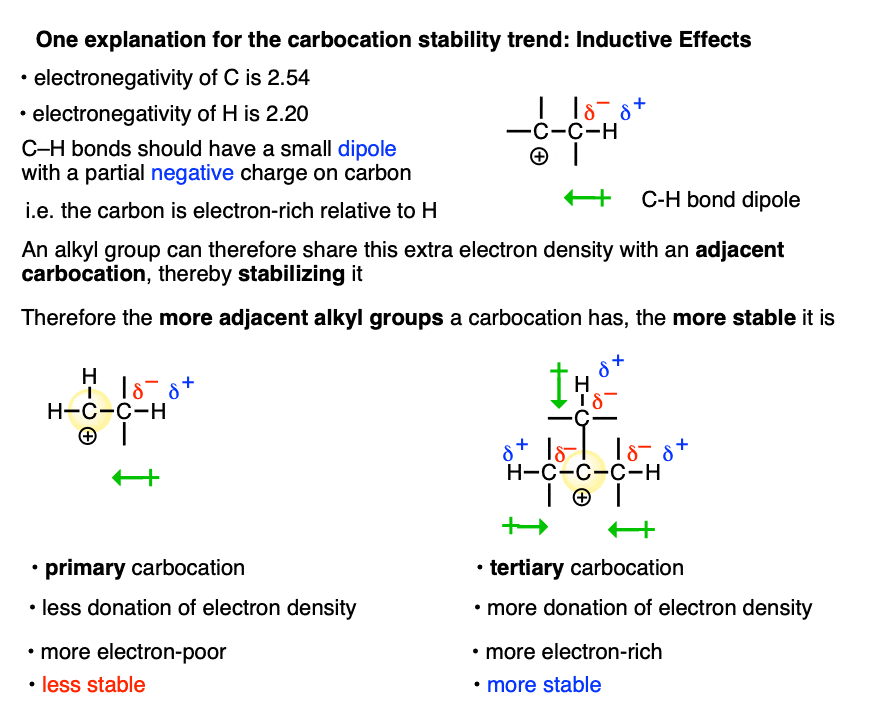 explanation of the stability of carbocations using inductive effects due to the c h bond dipole