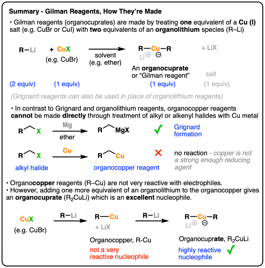 summary of how gilman reagents are made from copper 1 salts and two equivalents of organolithium reagents