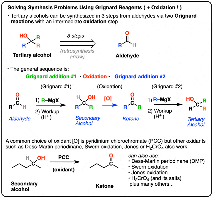 summary of how to do synthesis with grignard reagents and oxidants