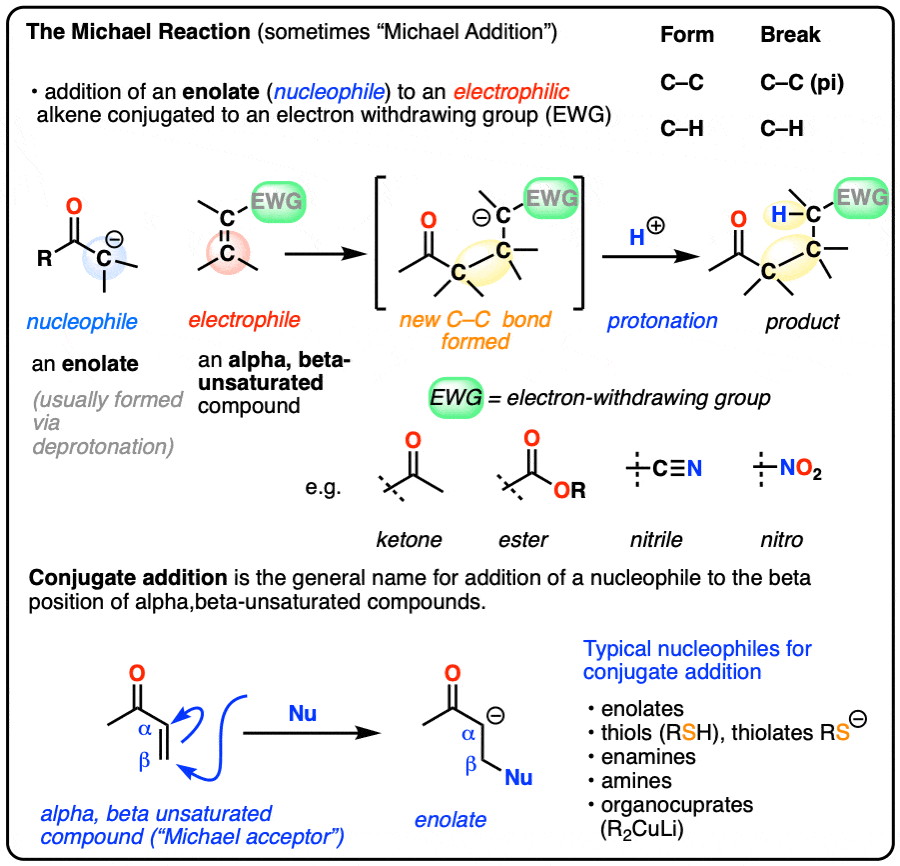 The Michael Addition Reaction and Conjugate Addition – Master Organic ...