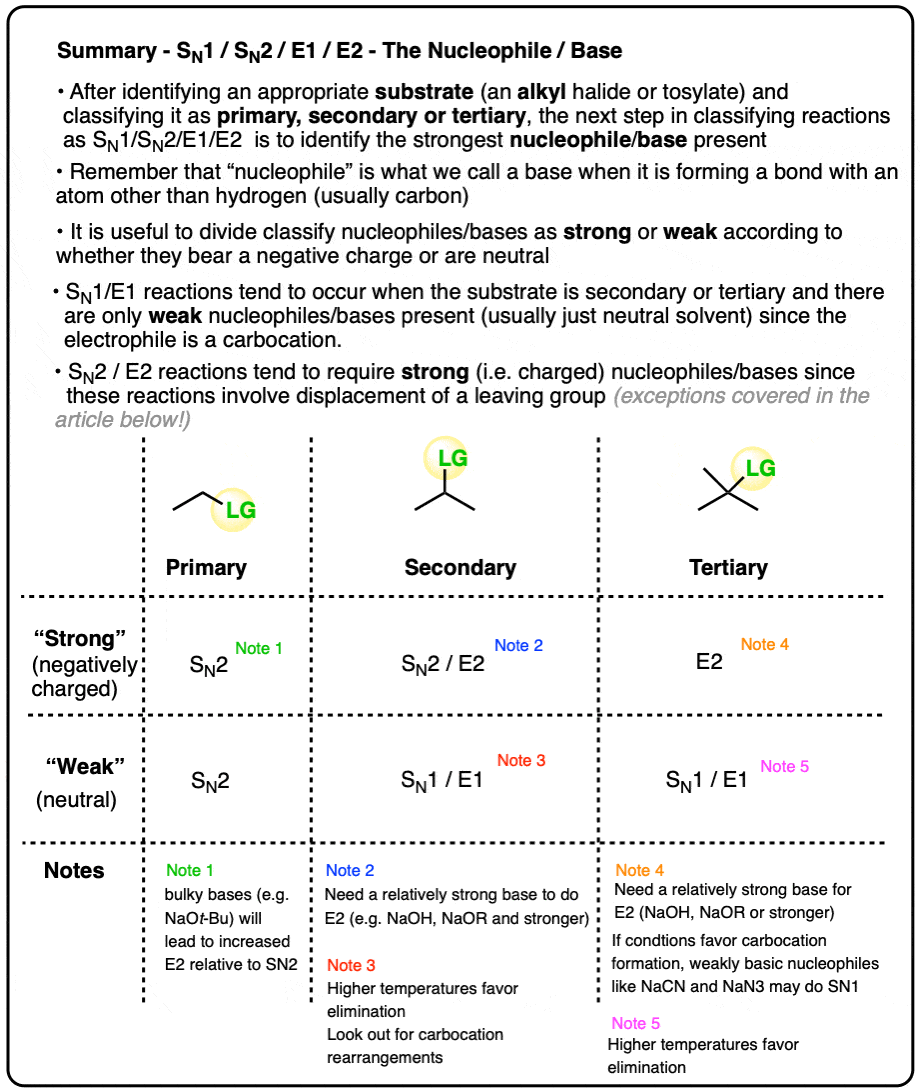 Exercise 2 Word analysis can help you to guess the