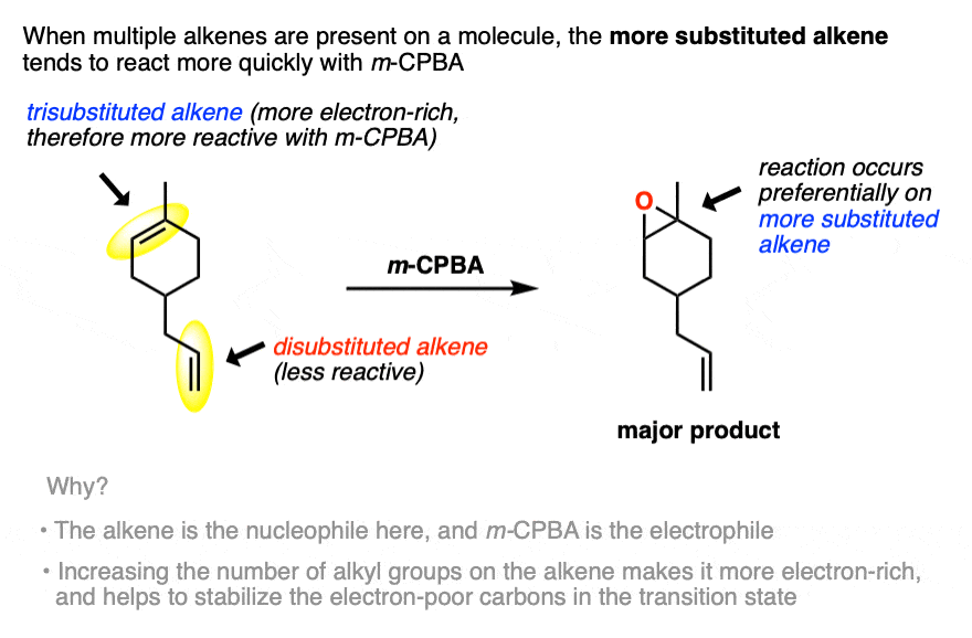 -the epoxidation of alkenes with mcpba is regioselective for the more substituted alkene - more electron rich