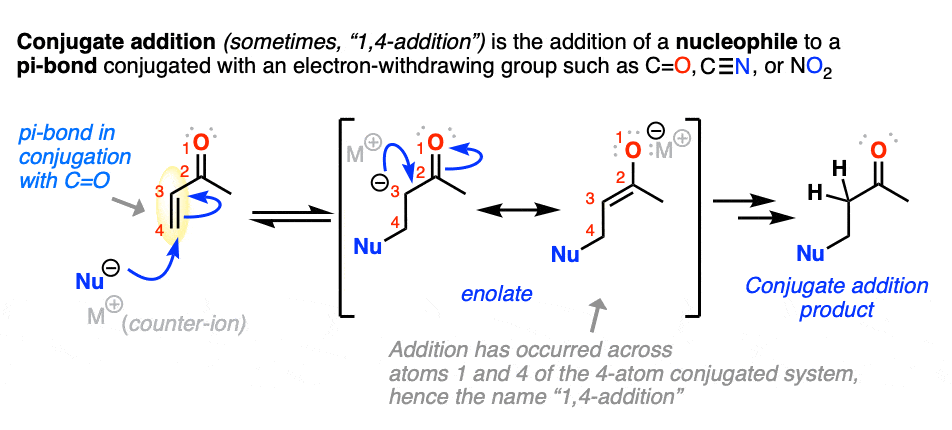 overview of conjugate addition of nucleophiles to michael acceptors