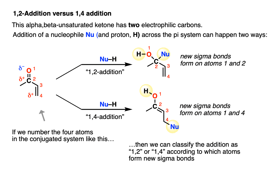 compare and contrast 12 and 14 addition of nucleophiles to enones