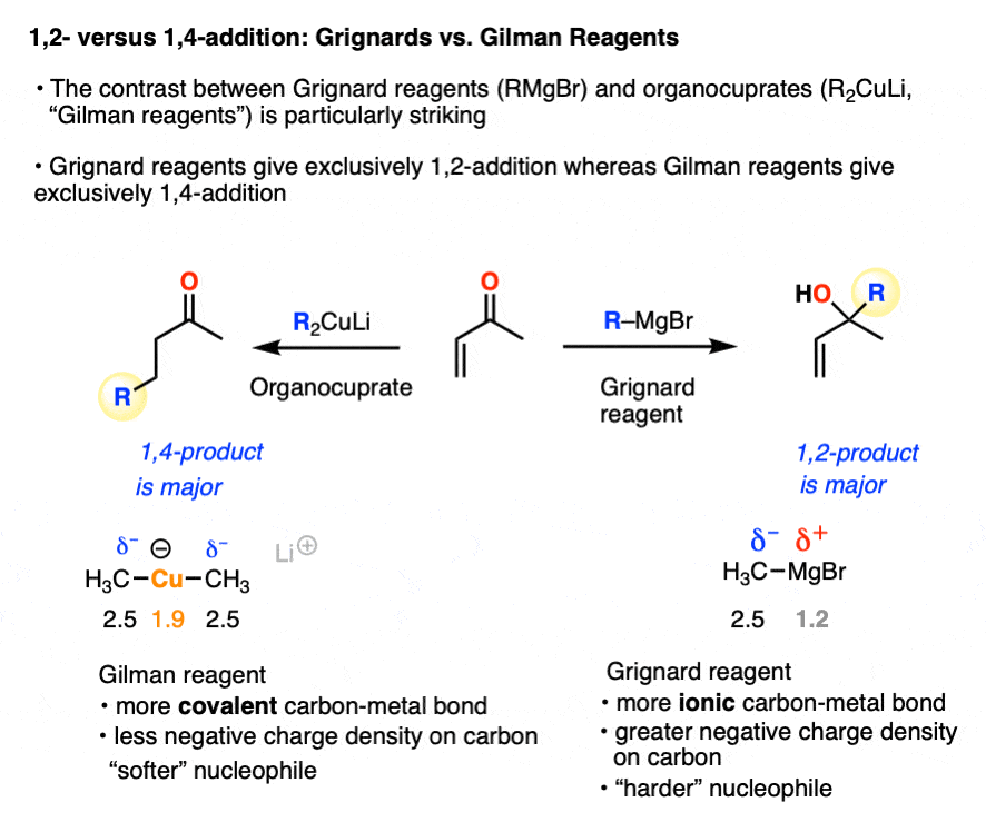 contrast 12 addition of grignard reagents to enones versus 14 addition of gilman reagents to enones
