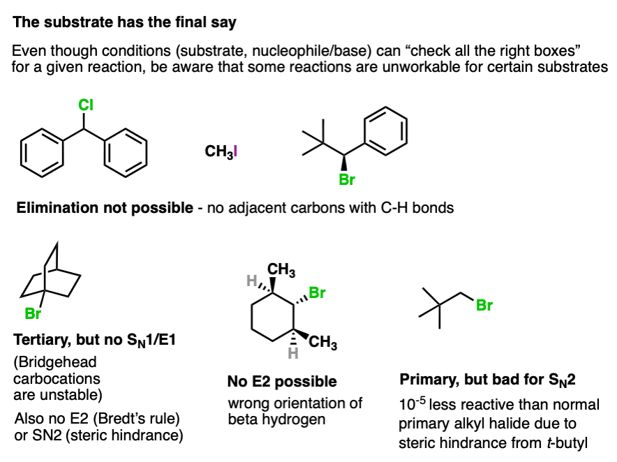 in substitution and elimination reactions the substrate has the final say - neopentyl bridgehead etc