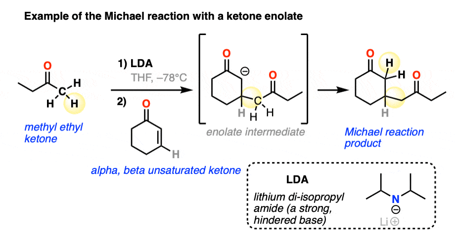 The Michael Addition Reaction and Conjugate Addition – Master Organic ...