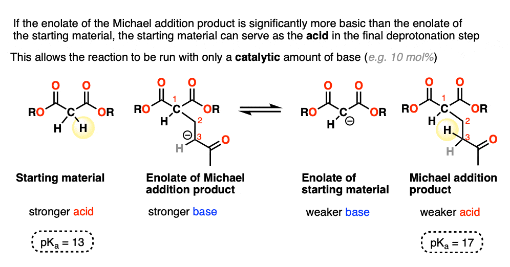 under certain conditions the michael reaction can be made to operate with catalytic base