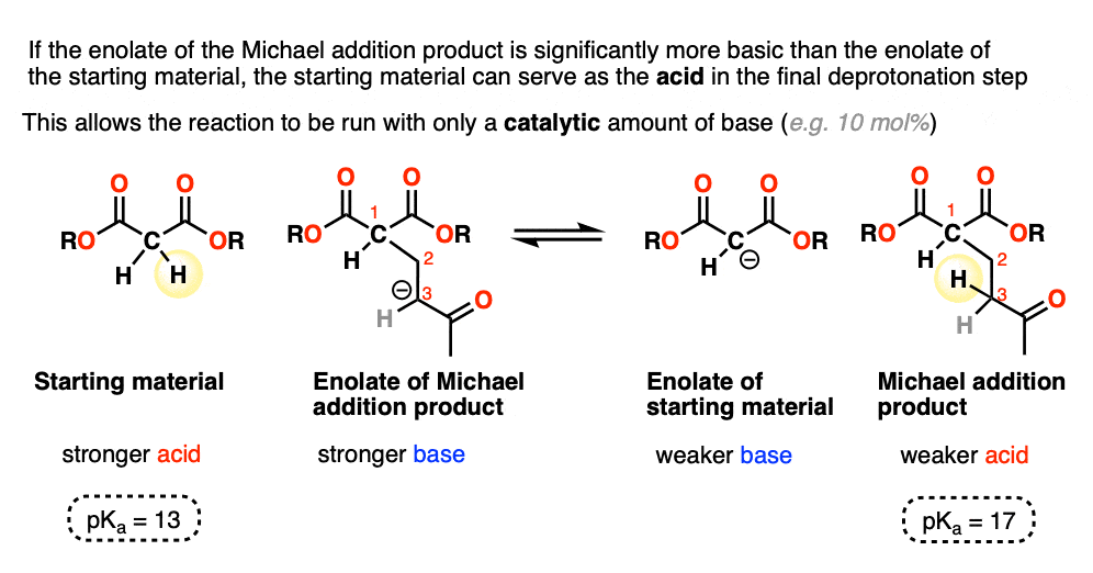 The Michael Addition Reaction and Conjugate Addition – Master Organic ...