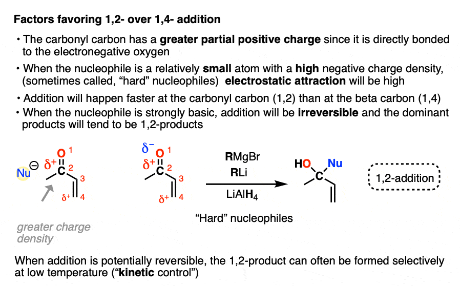 12 addition is favored over 14 addition with grignard reagents and lialh4 fast irreversible reaction due to greater charge density
