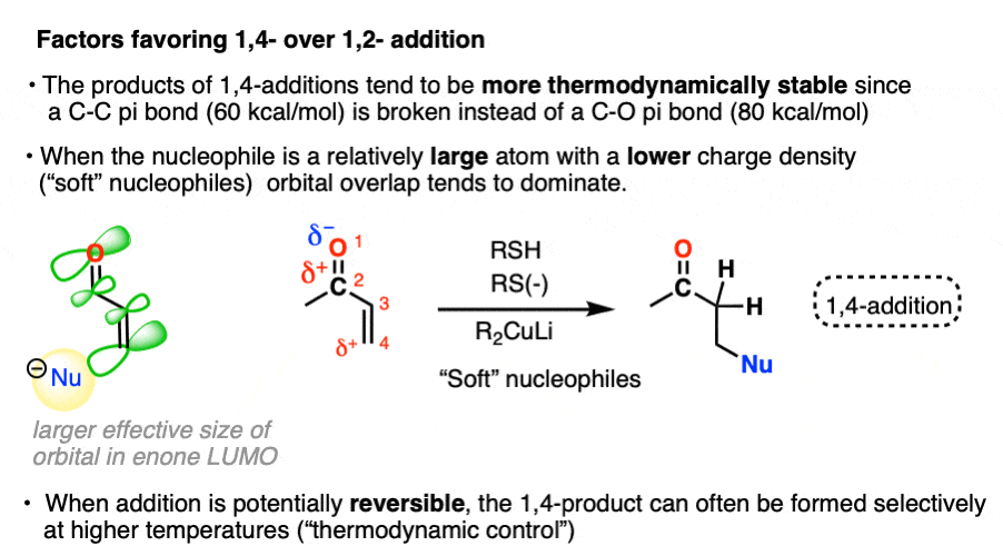 conditions that favor 14 versus 12 addition are using softer nucleophiles such as cuprates as well as reversible reaction conditions where products can equilibrate