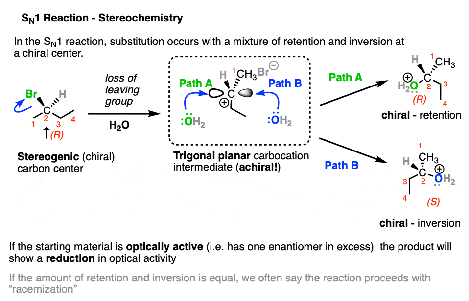 the stereochemistry of the sn1 reaction gives a mixture of retention and inversion