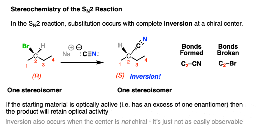 the stereochemistry of the sn2 reaction gives only inversion