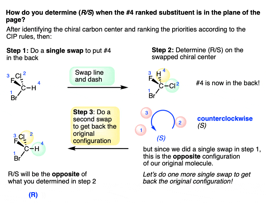 example of determining r s when the number 4 substituent is in the plane of the page