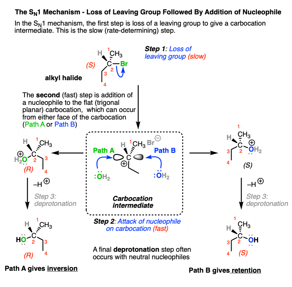 mechanism of the sn1 reaction showing mixture of retention and inversion