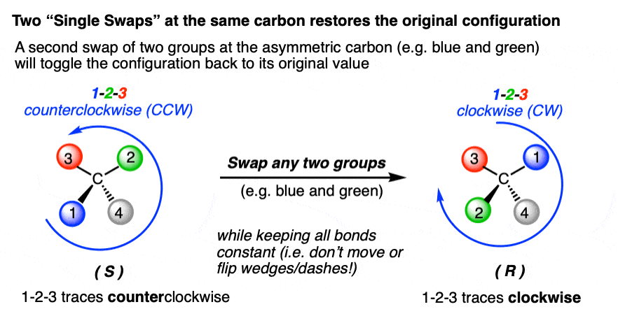 single swap rule - two successive single swaps results in retention of configuration about a chiral center