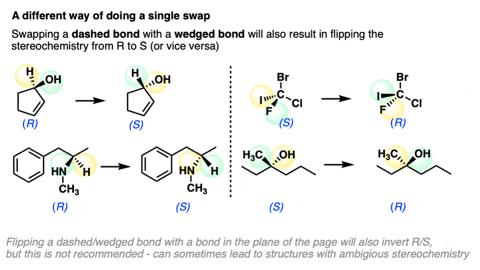 interconverting a wedge and a dash results in flipping a chiral center from r to s or vice versa