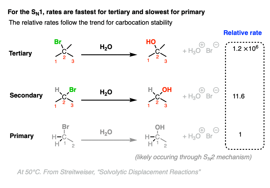 Comparing The SN1 vs Sn2 Reactions – Master Organic Chemistry