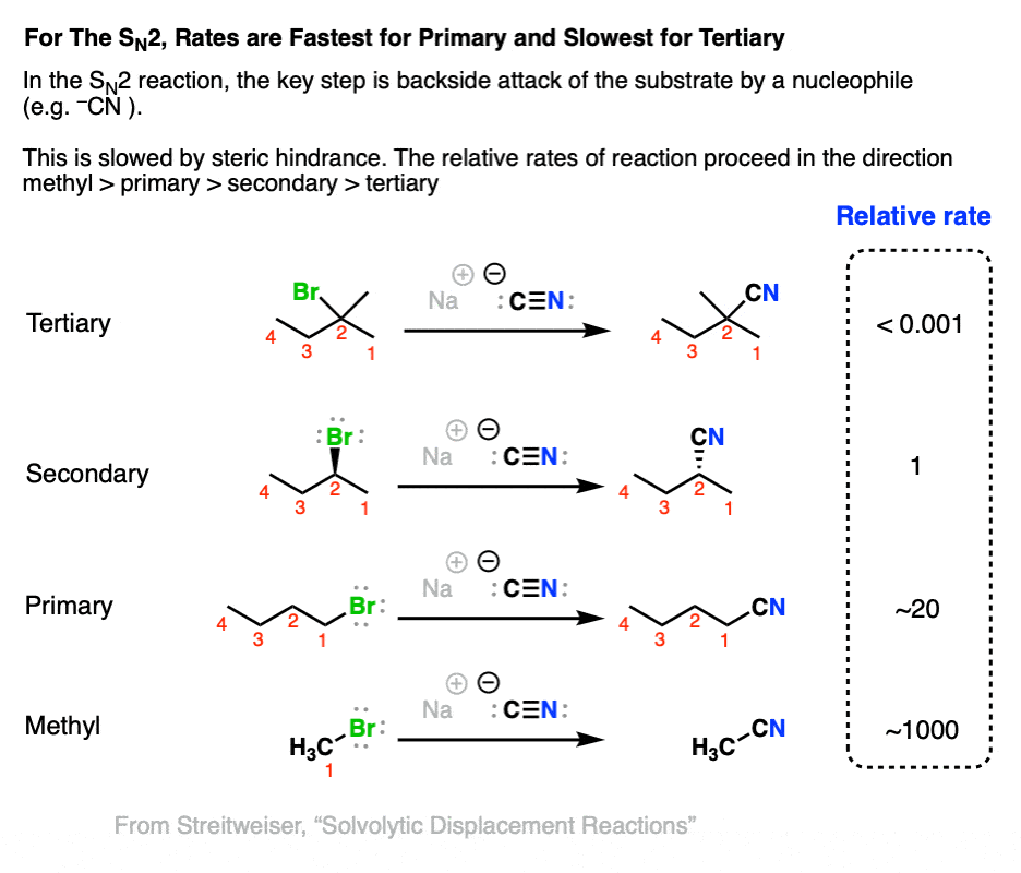 the role of primary secondary tertiary substrates in the sn2 reaction