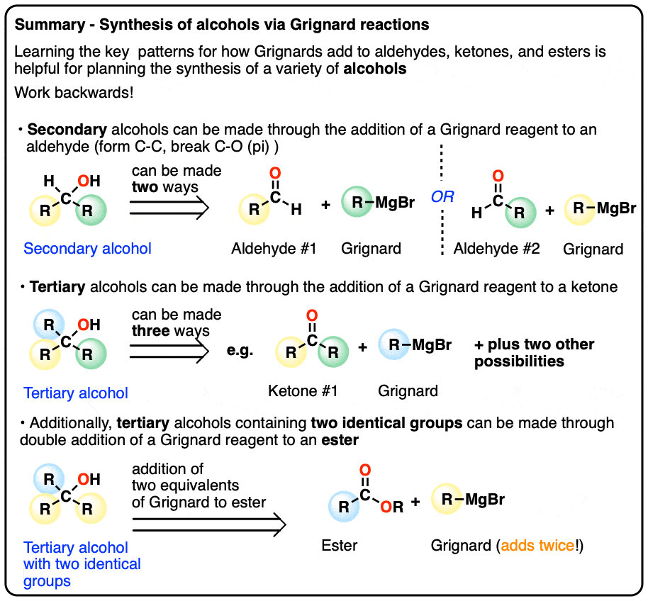 Reactions Of Grignard Reagents – Master Organic Chemistry, 54% OFF