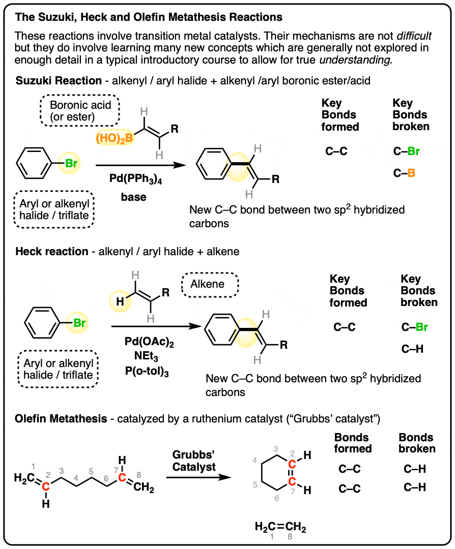 summary of the heck suzuki and olefin metathesis reactions