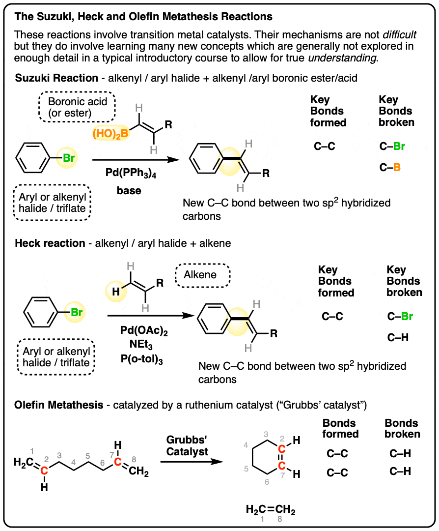 Olefin Metathesis Reaction: A Story of Catalyst Development