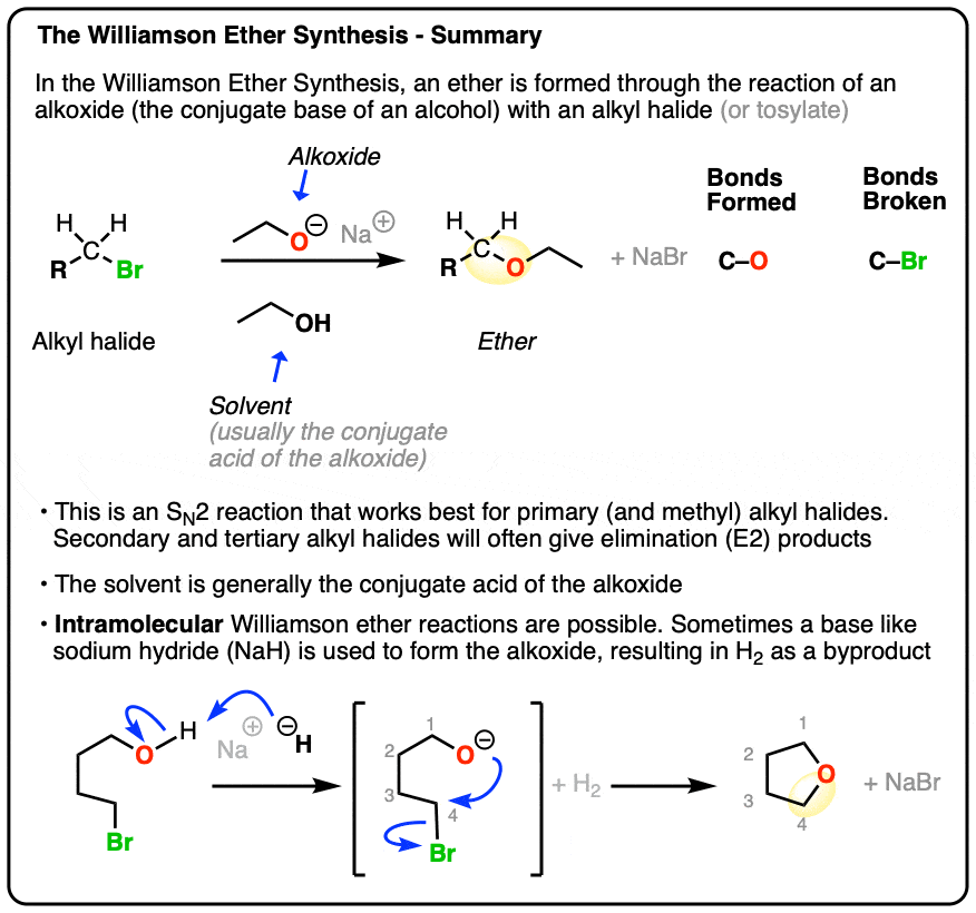 Ethers react with HI to form two cleavage products. One of the products  might react further with HI. In the 