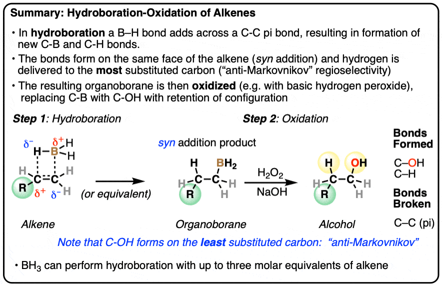 Summary of hydroboration-oxidation of alkenes with bh3 borane and hydrogen peroxide