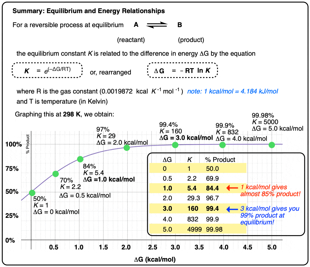 Solved Which of the Equilibrium Constant (K) versus