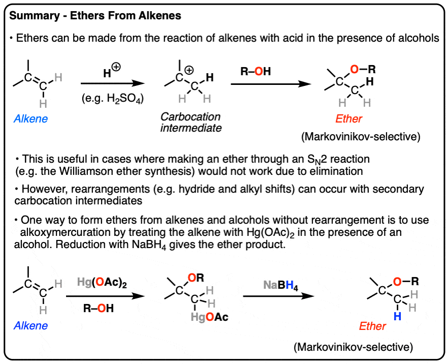 Ether Structure Examples