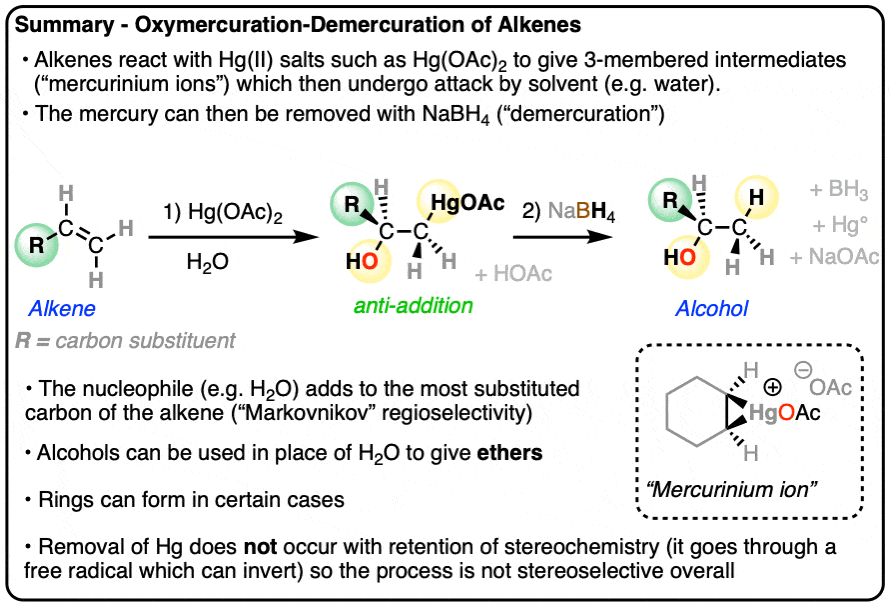summary of oxymercuration of alkenes with water and mercuric acetate demercuration with sodium borohydride