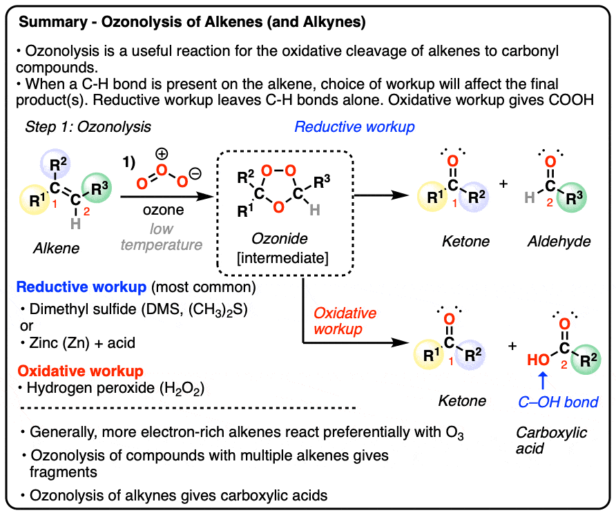 summary of ozonolysis of alkenes with reductive or oxidative workup ozonolysis of alkynes