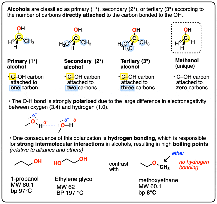 summary-properties and nomenclature of alcohols master organic chemistry