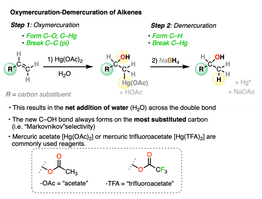 general scheme for oxymercuration demercuration of alkenes with water and nabh4 to give markovnikov alcohols
