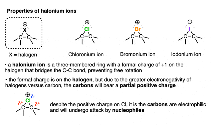 Bromination of Alkenes - The Mechanism – Master Organic Chemistry