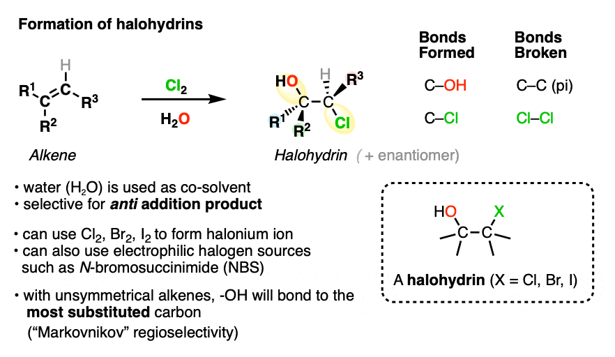 halohydrin formation from alkenes with halogen and water h2o gives anti product
