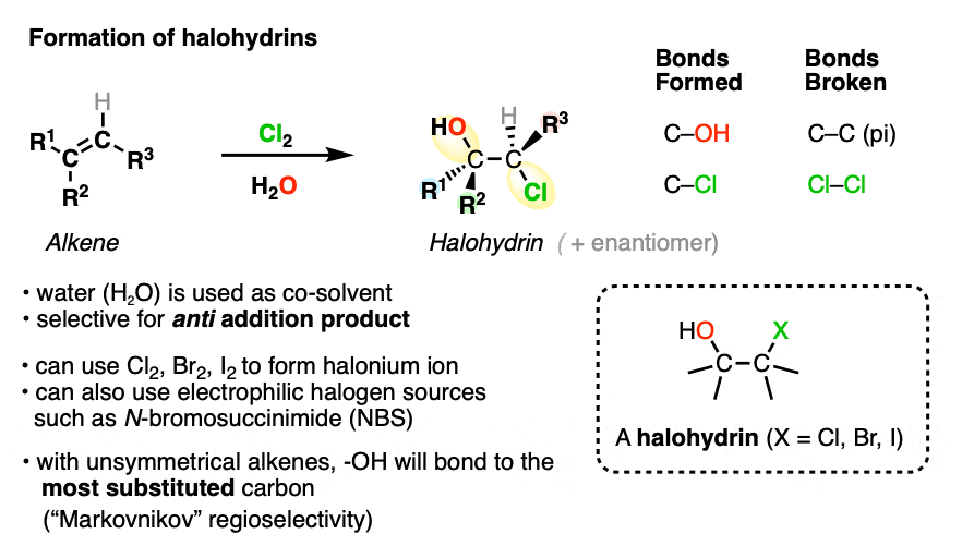 Bromination of Alkenes The Mechanism Master Organic Chemistry