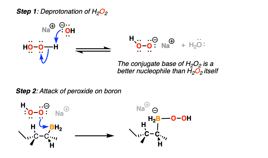 oxidation step in hydroboration mechanism part 1 and 2 - coordination of peroxide to boron with h2o2