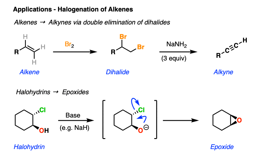 applications of dihalide formation - elimination alkynes and halohydrins