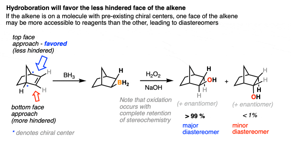 hydroboration of bicyclic alkenes with pre existing chiral centers will result in mixture of diastereomers