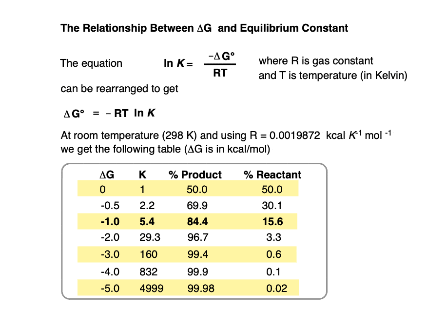 given an equilibrium constant calculate the amount of starting material and product