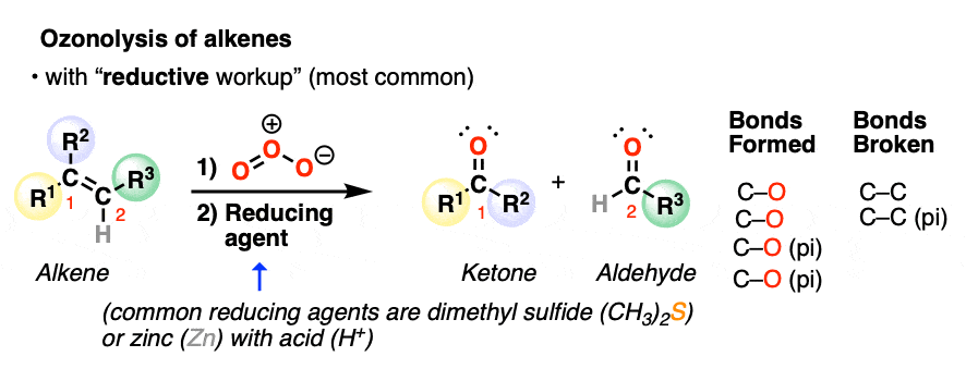 ozonolysis of alkenes with ozone o3 results in aldehydes and ketones reductive workup