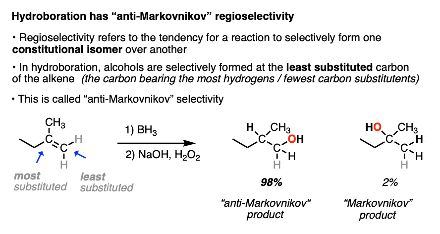 hydroboration has anti markovnikov regioselectivity where c-oh bond forms on least substituted carbon of the alkene
