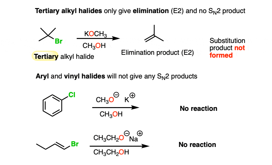 attempts to use tertiary alkyl halides in the williamson ether synthesis sn2 results in elimination via e2 mechanism