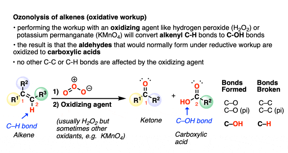 ozonolysis of alkenes followed by treatment with oxidizing agents results in conversion of aldehydes to carboxylic acids