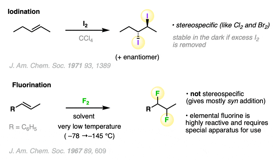 specific examples of iodination of 2-pentene and fluorination of alkenes with f2