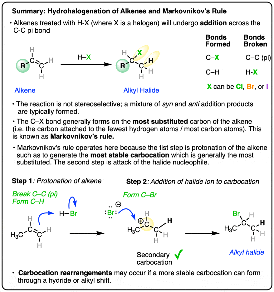 https://cdn.masterorganicchemistry.com/wp-content/uploads/2023/09/0-summary-of-addition-of-HX-to-alkenes-hydrohalogenation.gif