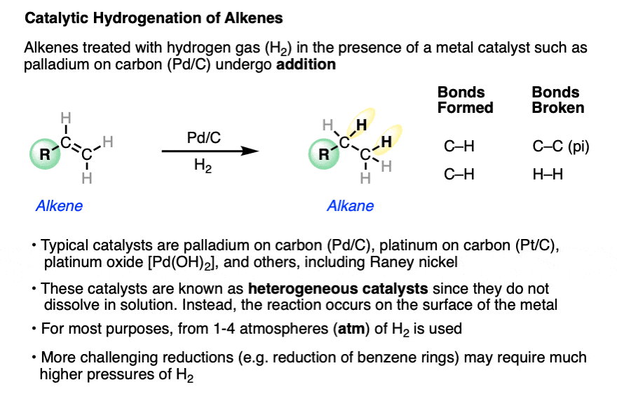 overview of catalytic hydrogenation of alkenes using palladium on carbon or platinum on carbon